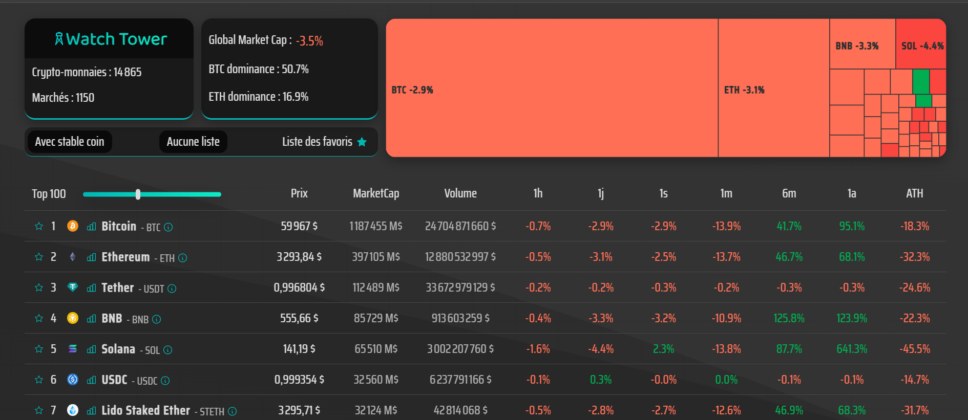 https://my-cryptowatch.netlify.app/